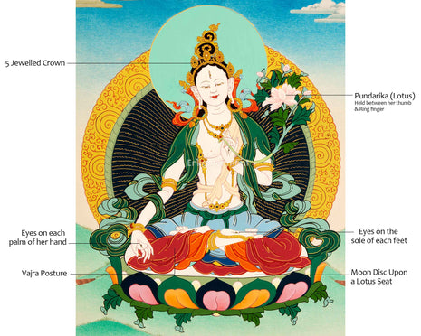 Embrace Inner Peace With White Tara | Discover Peace and Healing Through Thangka Art