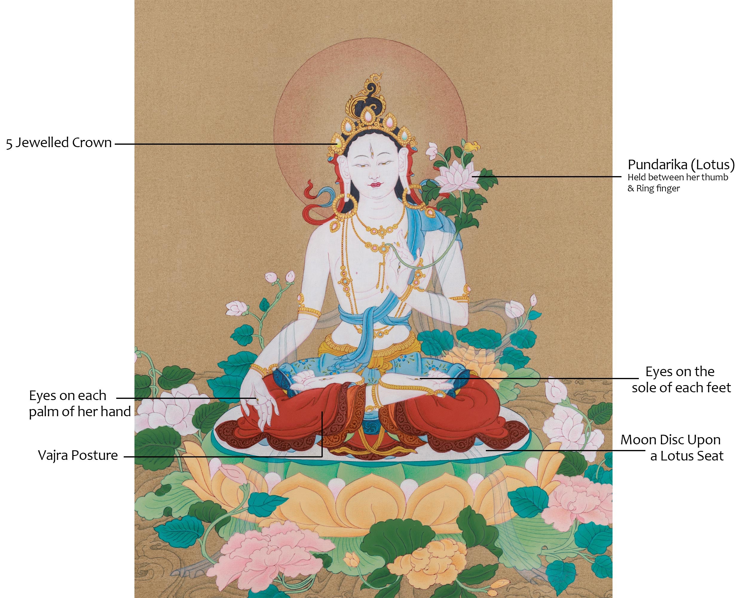 Extra-ordinary White Tara Thangka Painting