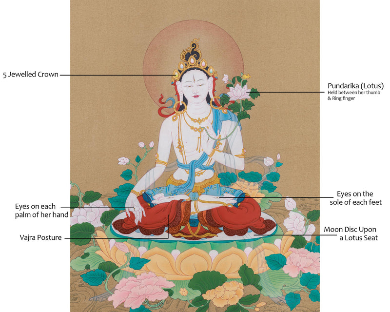 Extra-ordinary White Tara Thangka Painting