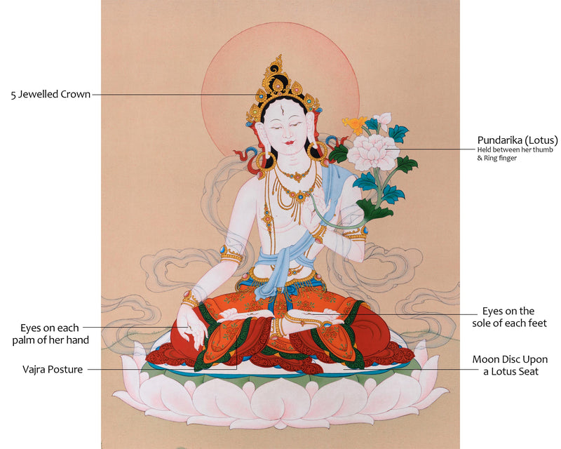 Wisdom and Compassion: Unveiling the Mystique of White Tara Thangka