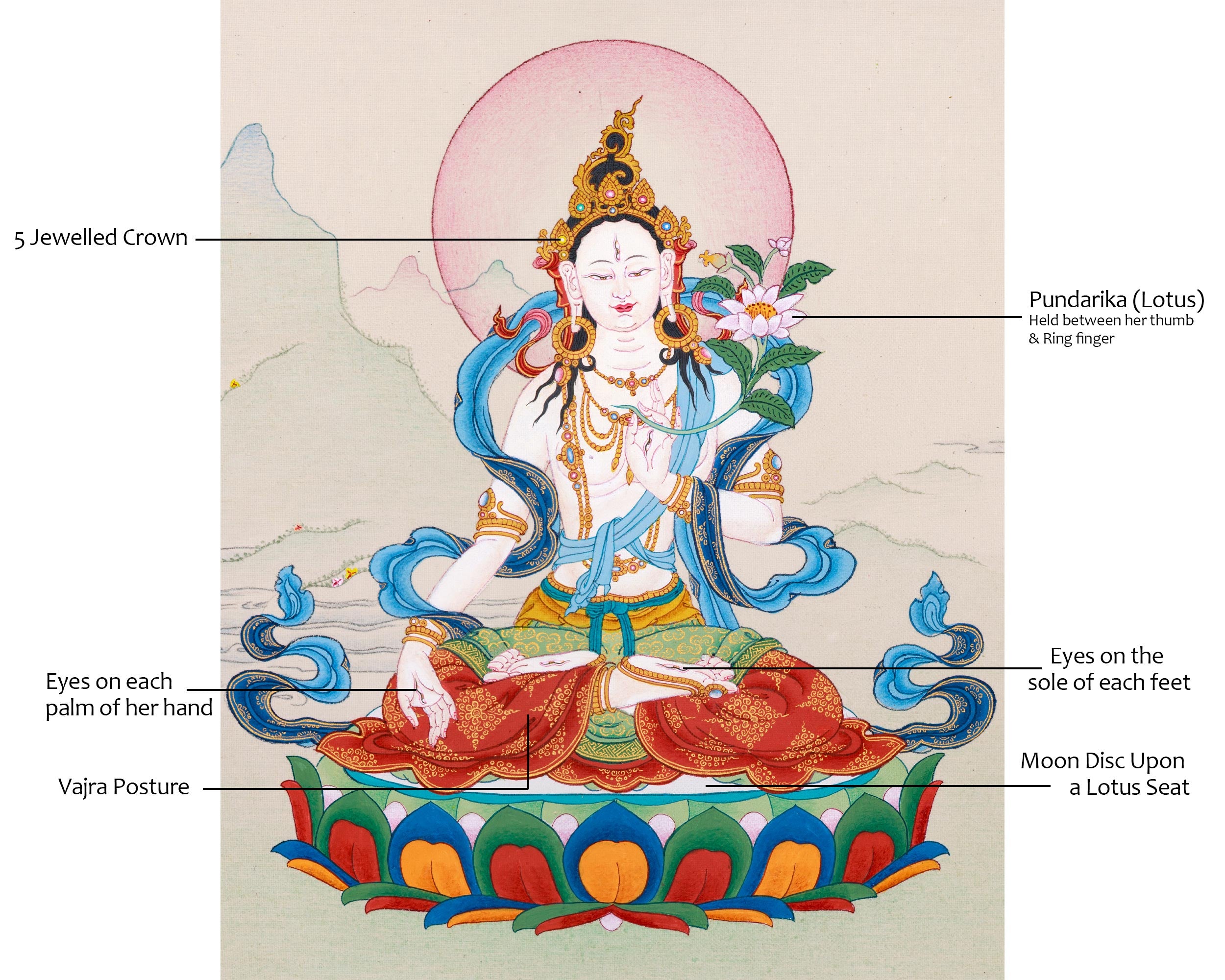 Seven Eyed Goddess Thangka | White Tara Figurine | Compassionate Healing