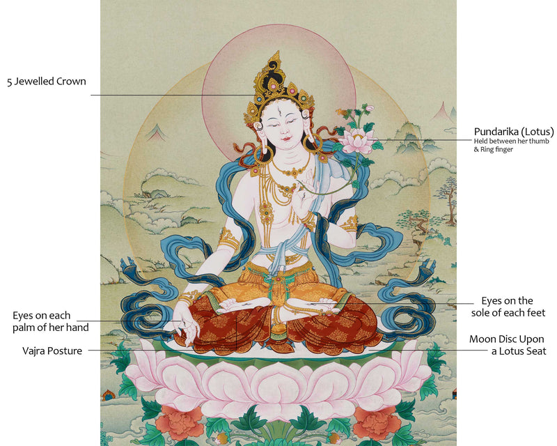 Ethereal Luminescence: Exquisite White Tara Thangka - Unveiling Divine Splendor