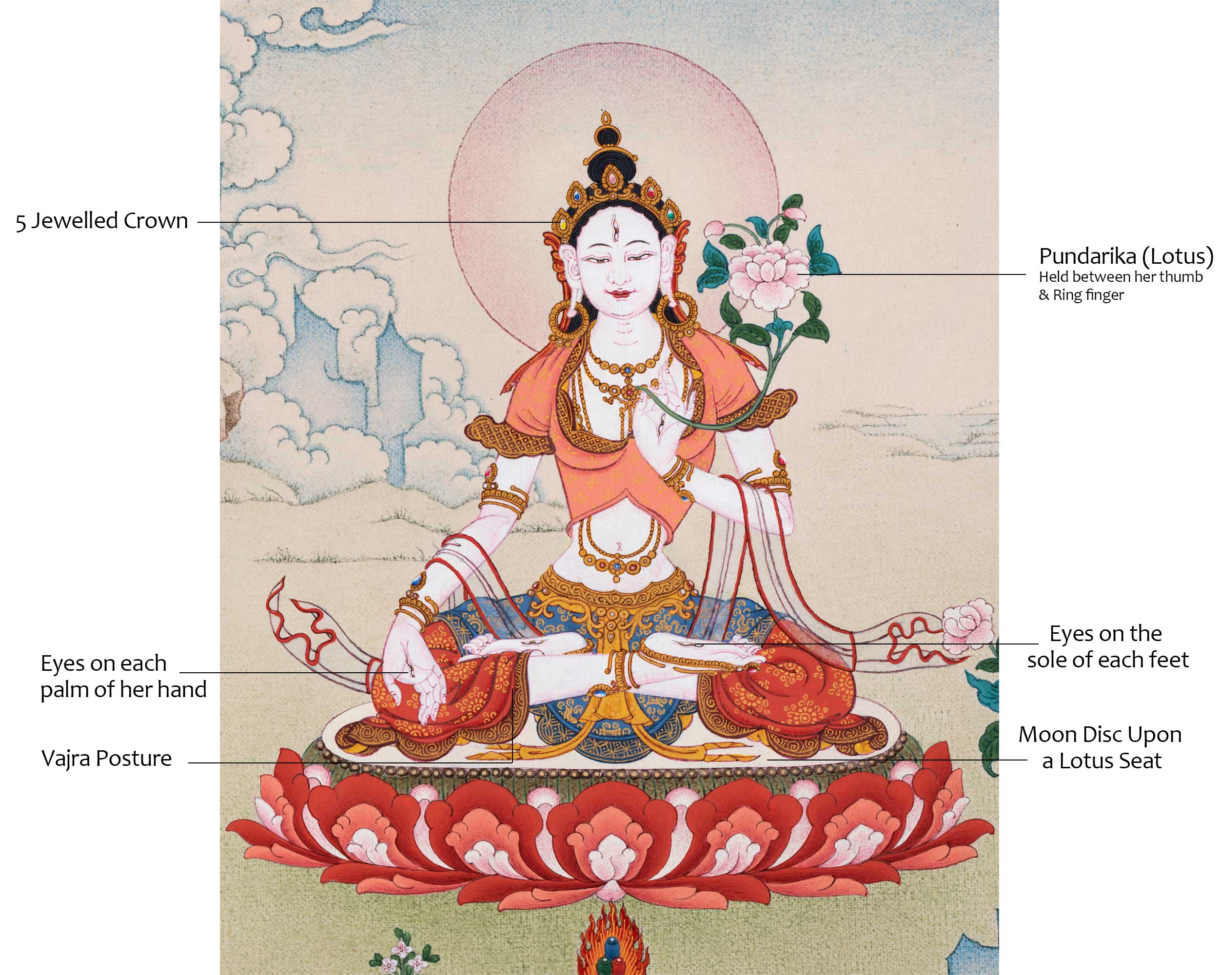 Small White Tara Thangka for Practice
