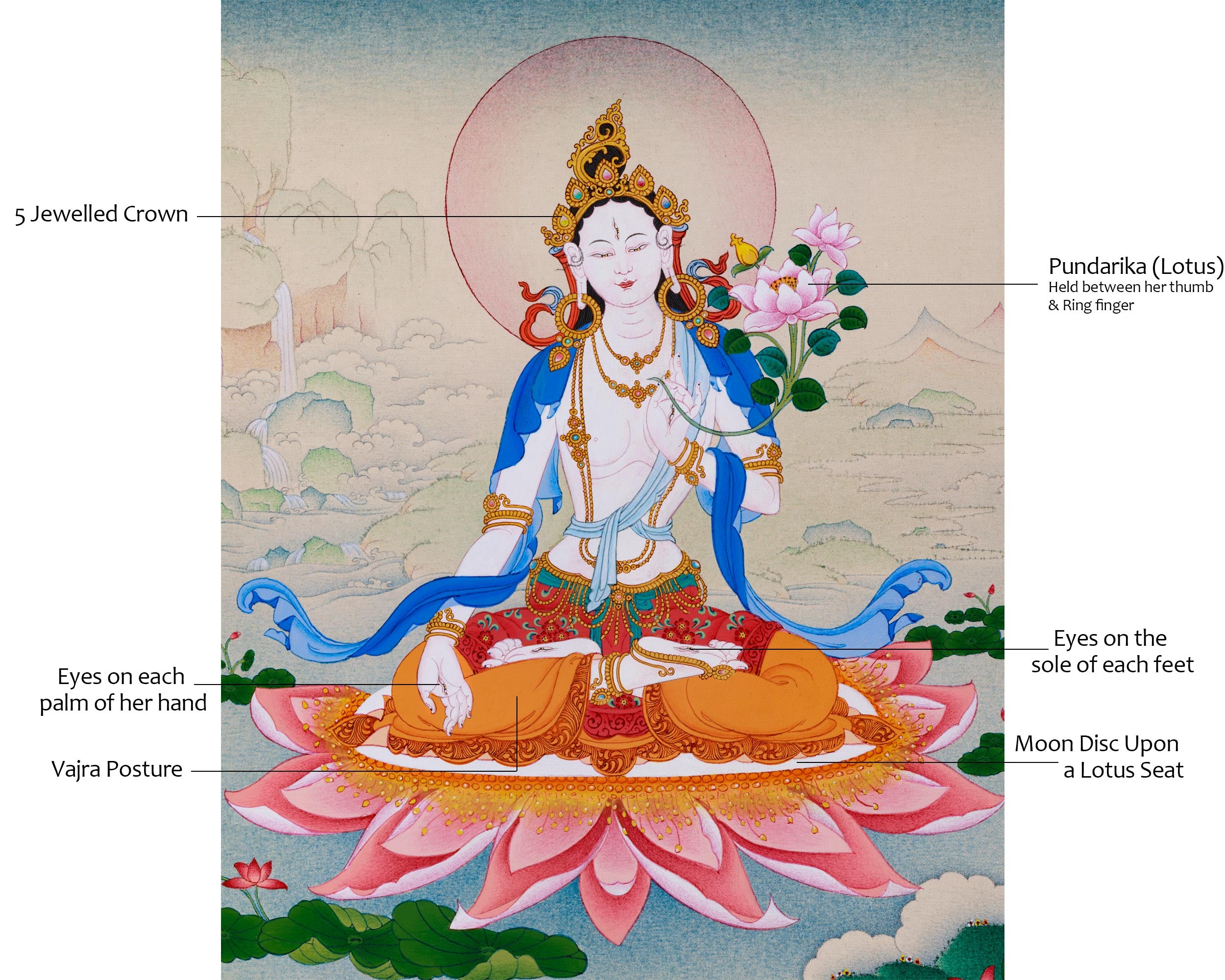 Surreal Mother White Tara Thangka
