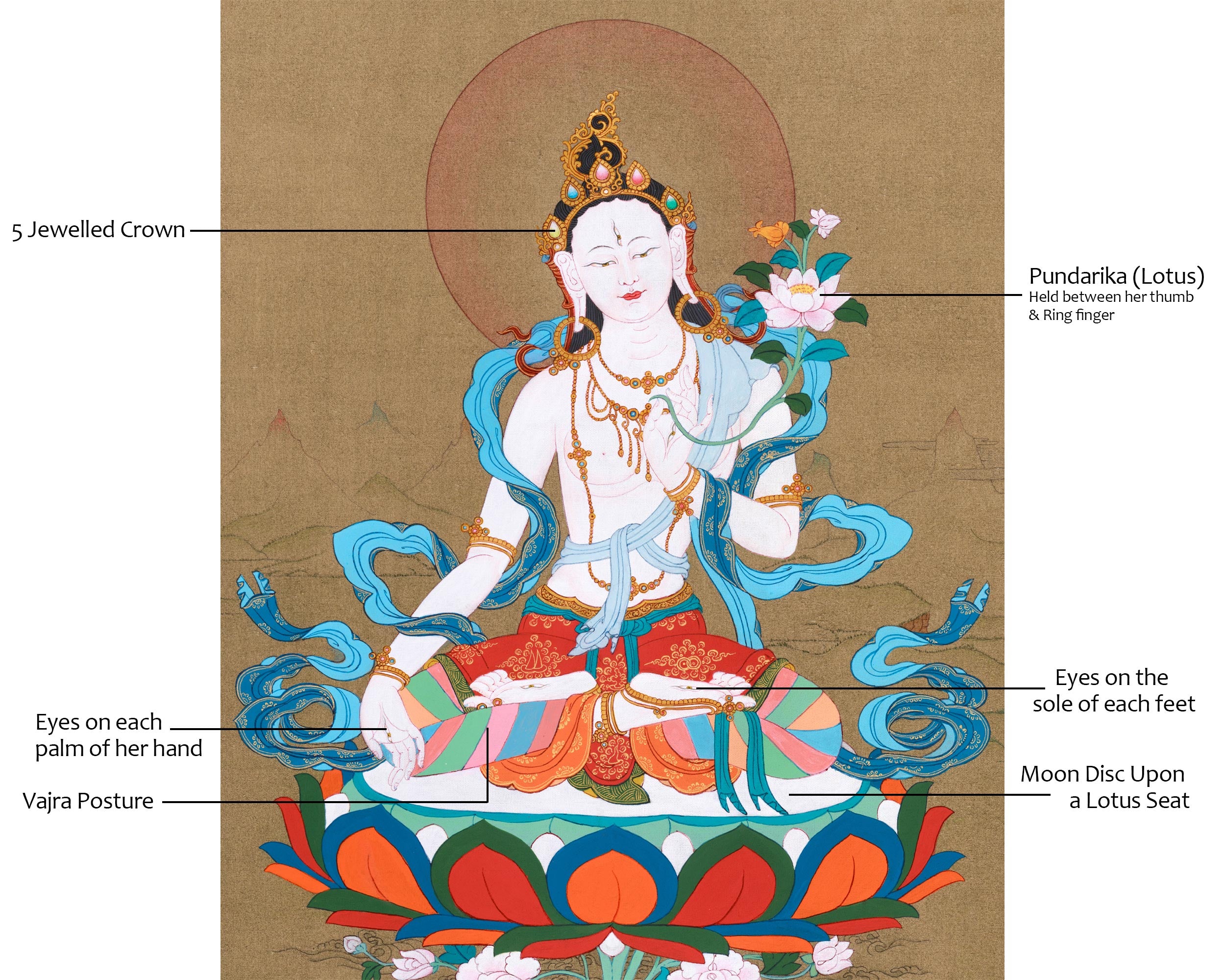 White Tara Goddess Thangka | Female Buddha | Compassion and Healing