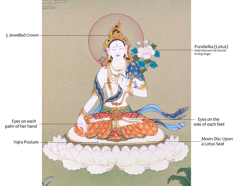 Embrace the Serenity with White Tara Thangka | Female Bodhisattva Canvas