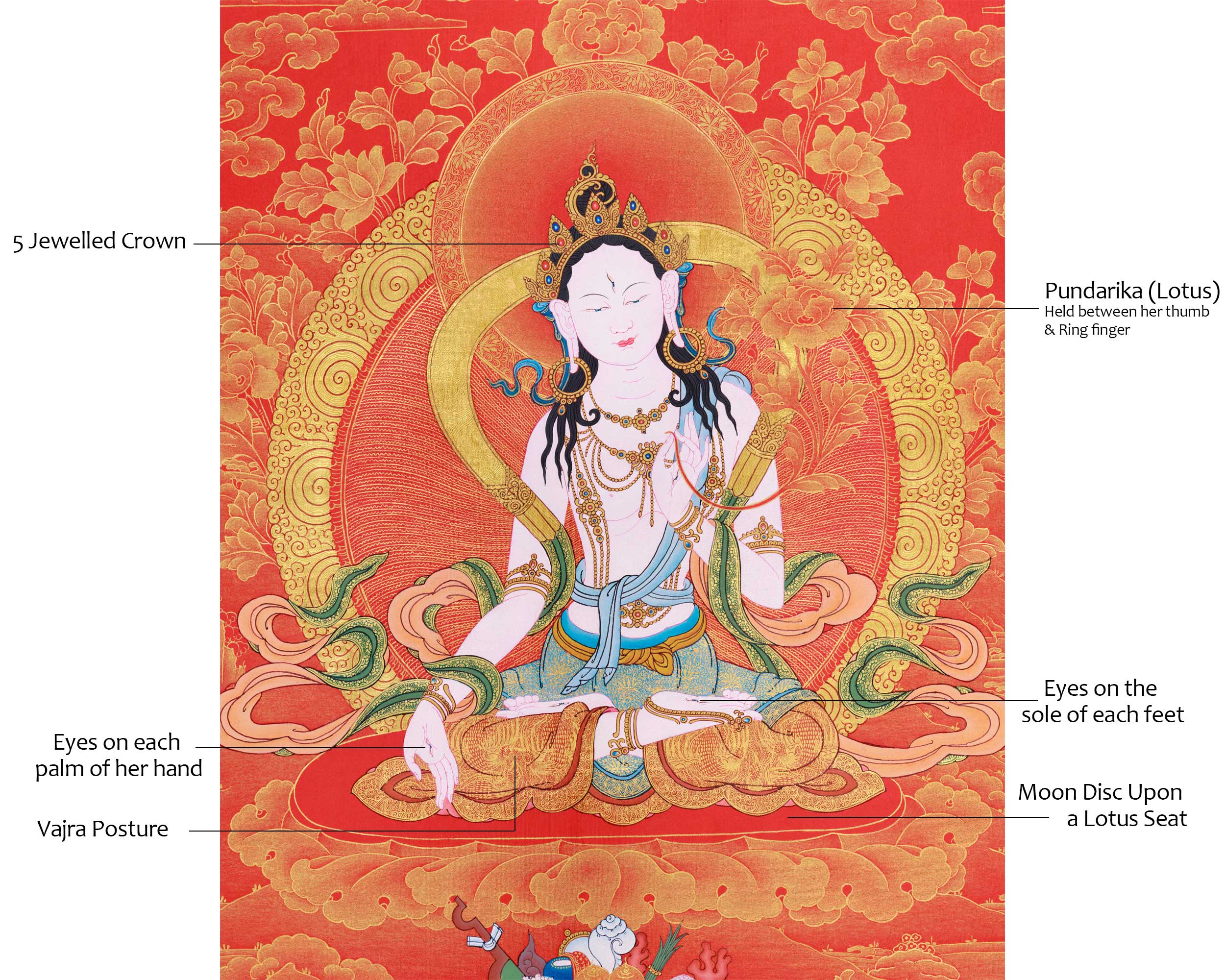 Gold Painted White Tara Thangka