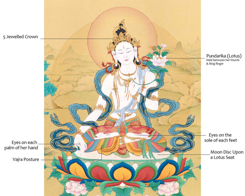 Mother White Tara Thangka | The Goddess Of Healing | Traditional Wall Decorations