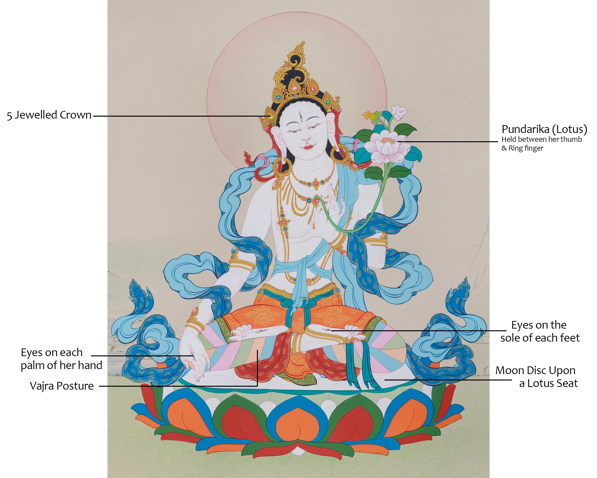 sita tara thangka
