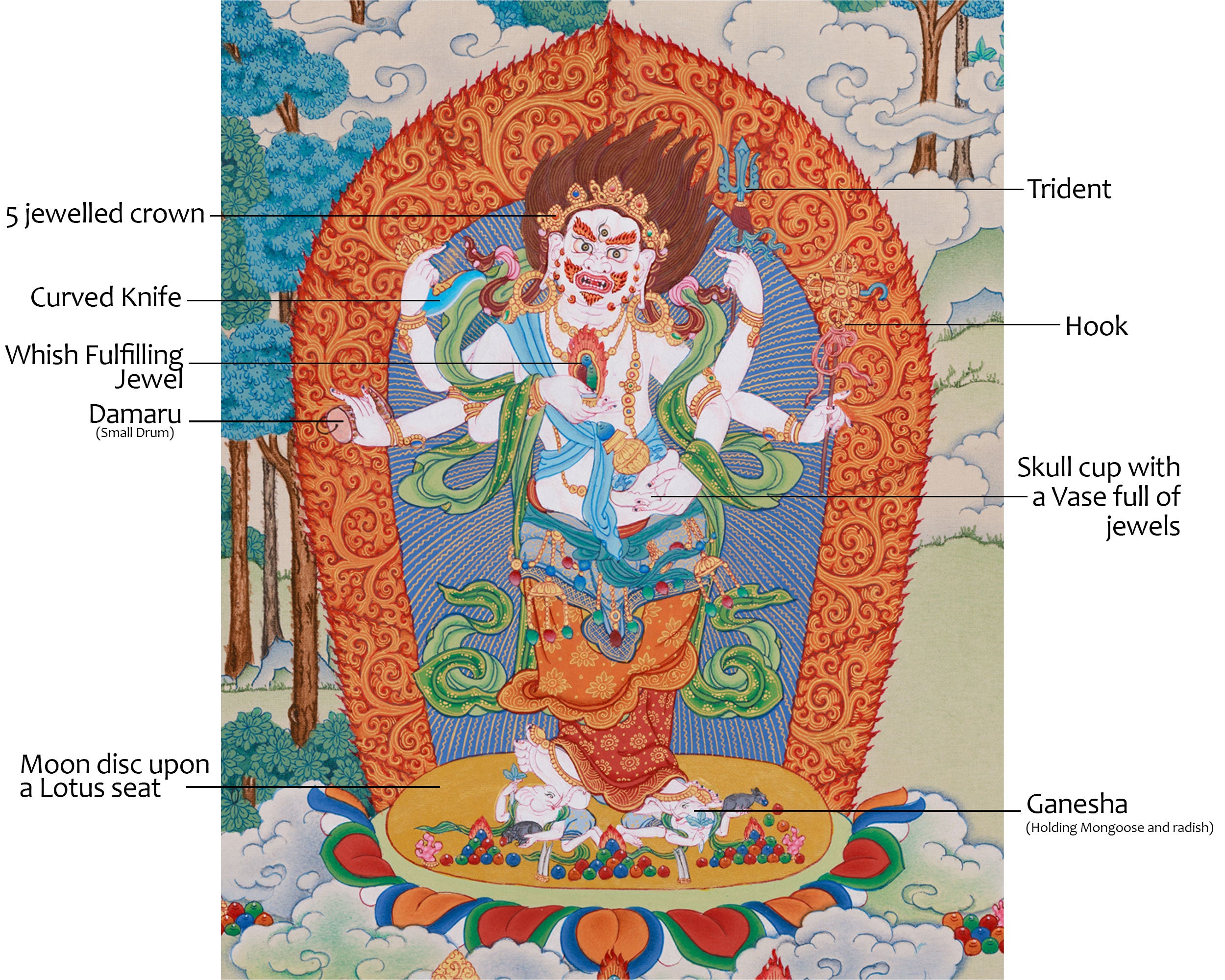 Prosperity Deity White Mahakala Thangka | The Benevolent Protector