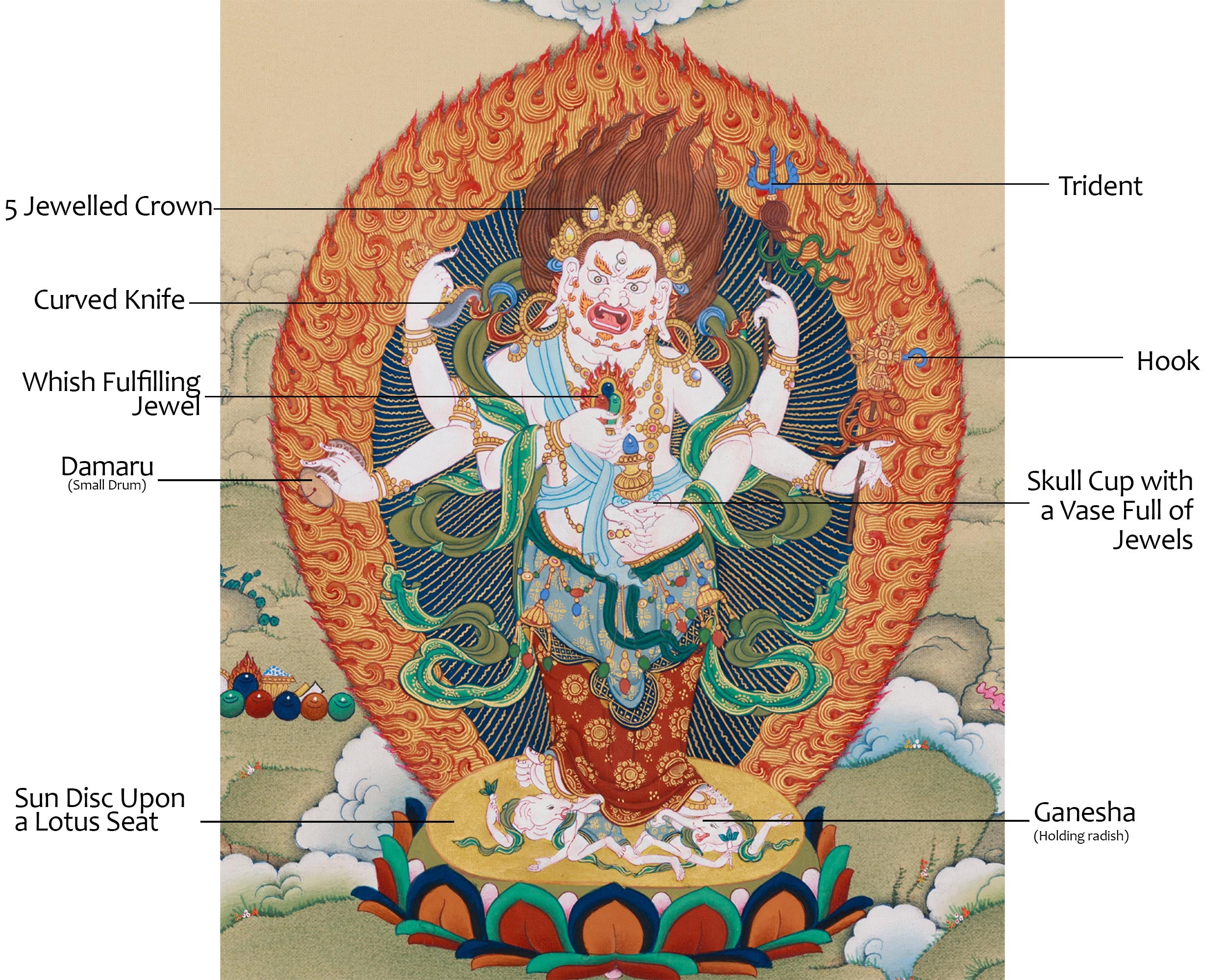 Sacred Buddhist Deity White Mahakala | Thangka of the Prosperity Guardian