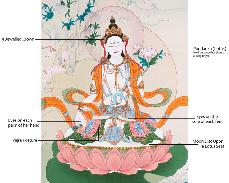 Divine Goddess White Tara Thangka