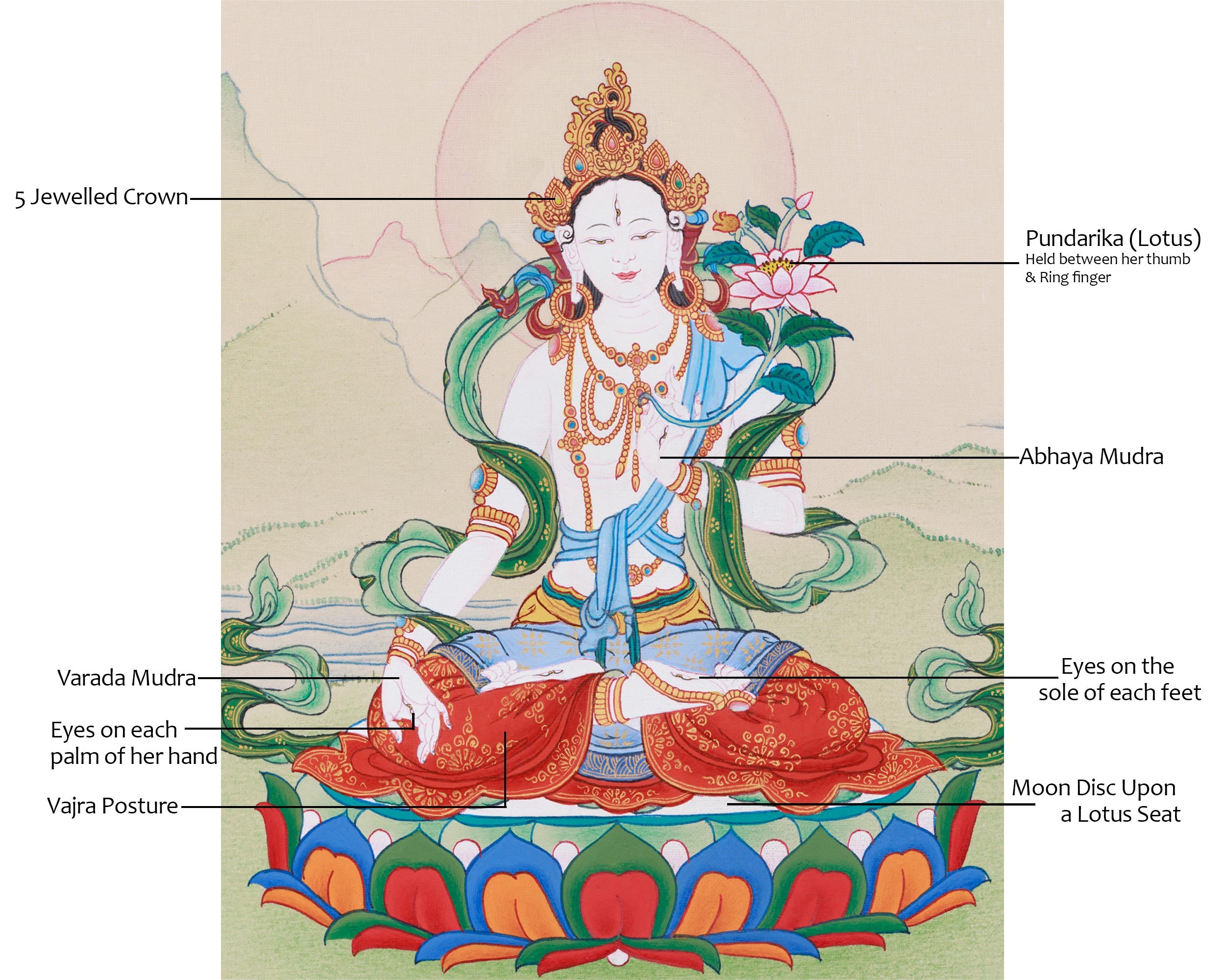Hand-Painted Seven Eyes White Tara Thangka | Buddhist Art for Longevity and Healing