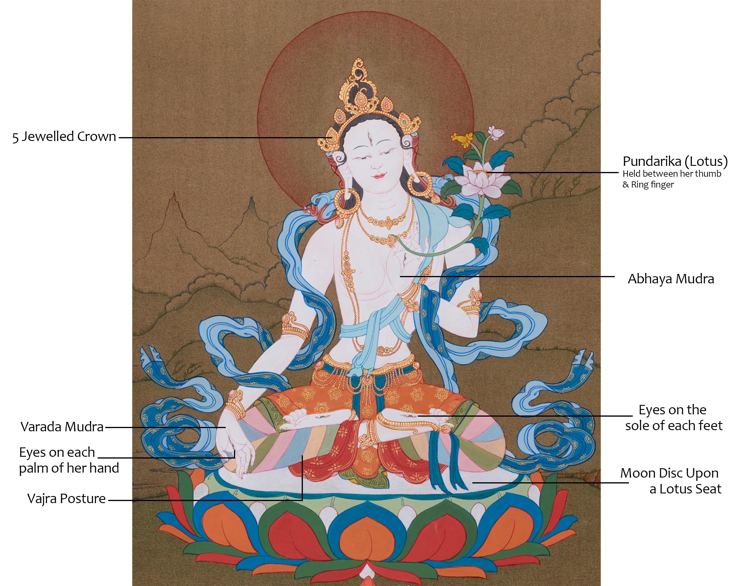 Traditional White Tara, Healing Goddess | Female Bodhisattva | 24K Gold, Acrylic Colors