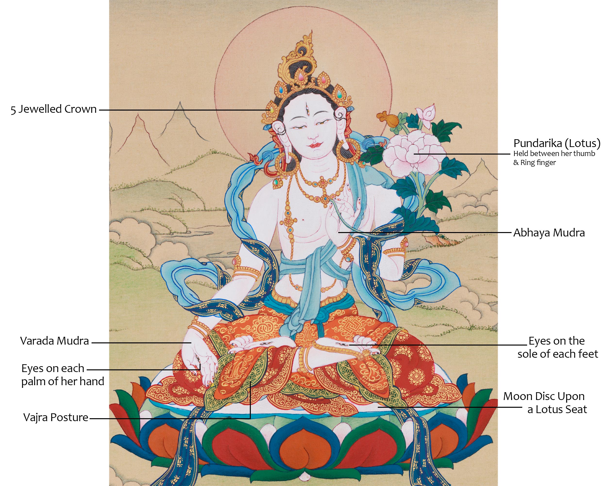 Female Deity White Tara Thangka | Goddess of Healing and Longevity