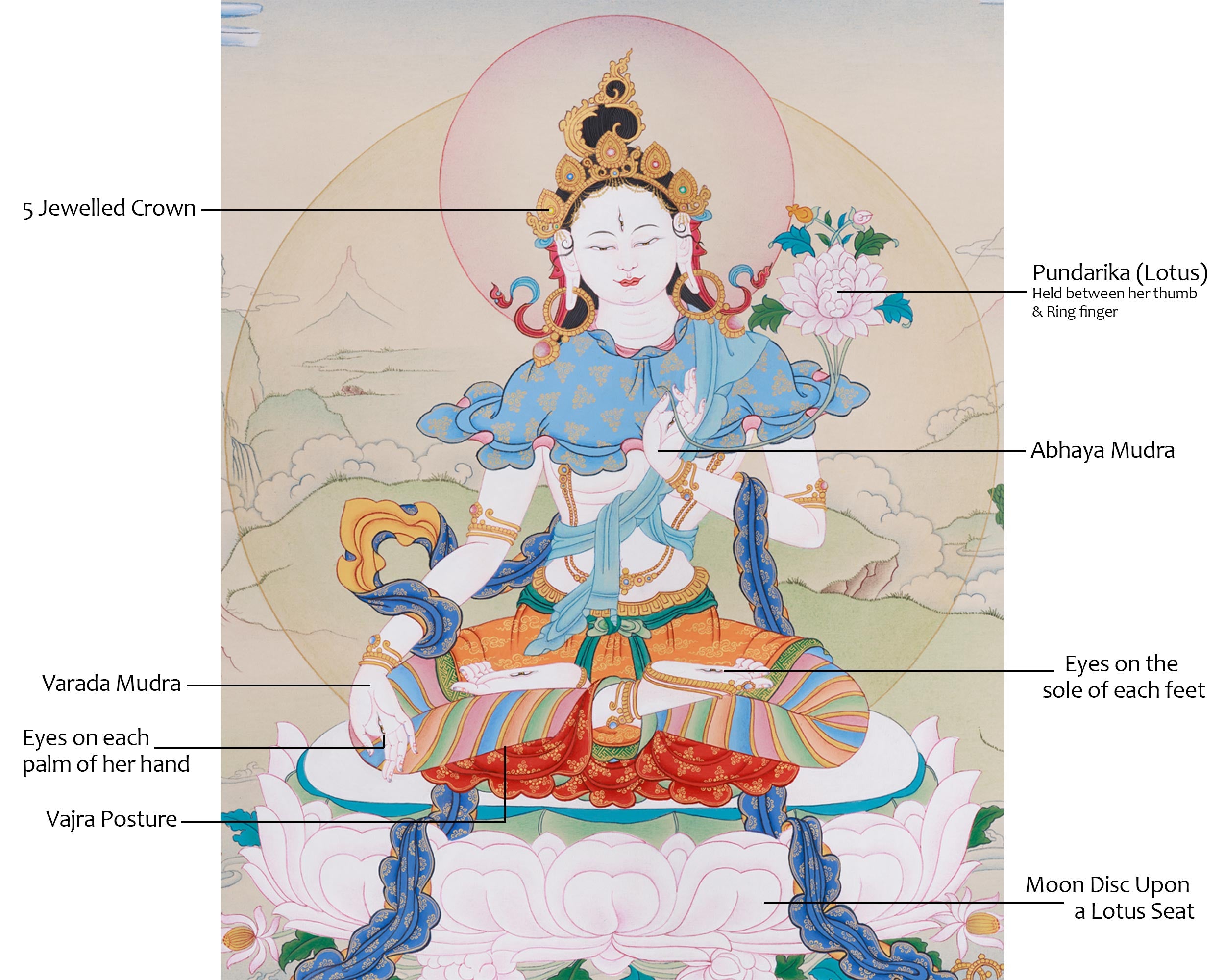 Buddhist Goddess White Dolma | A Sacred Thangka of Purity, Compassion, and Spiritual Healing