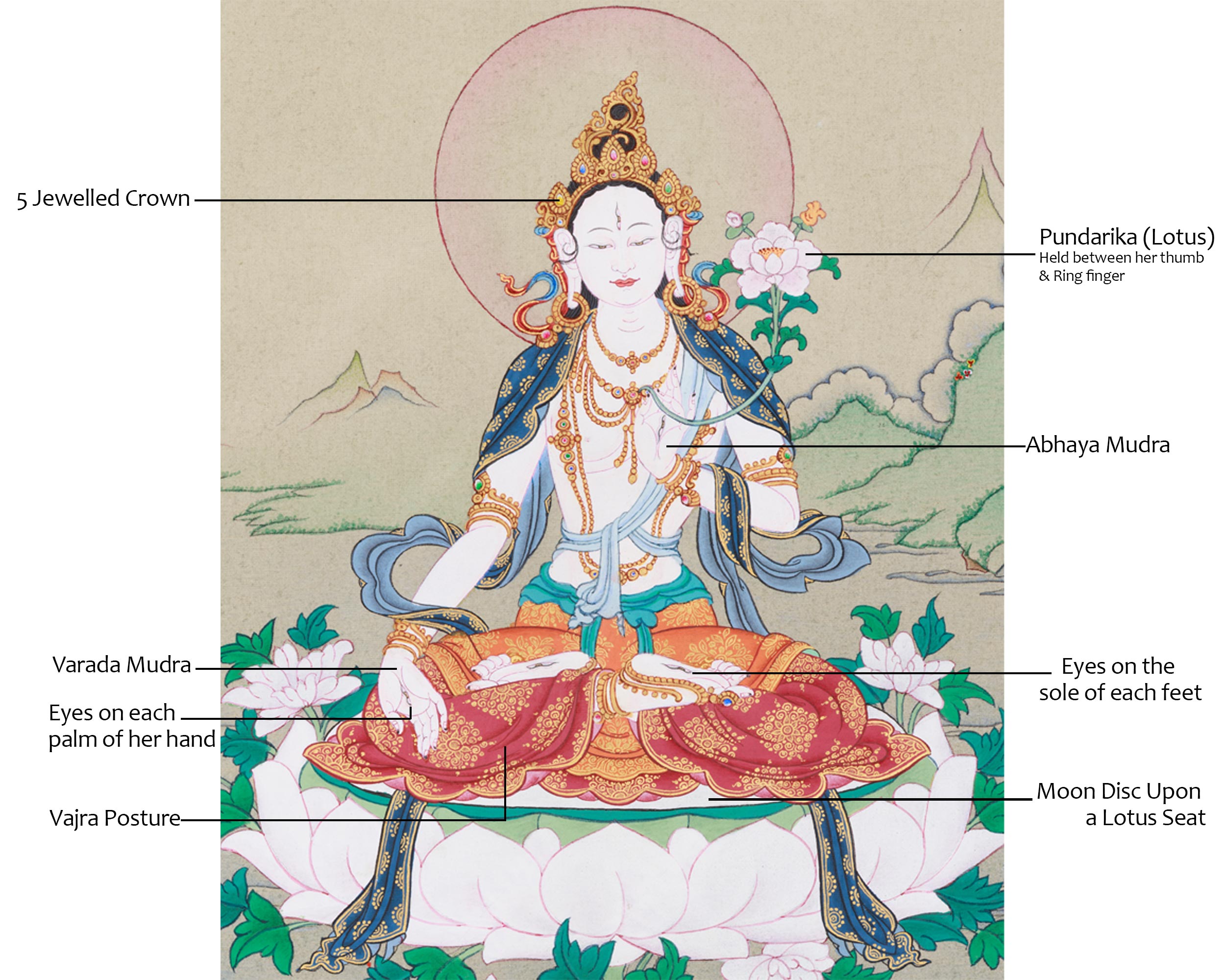 White Tara, Healing Buddhist Goddess | Seven-Eyed Female Buddha