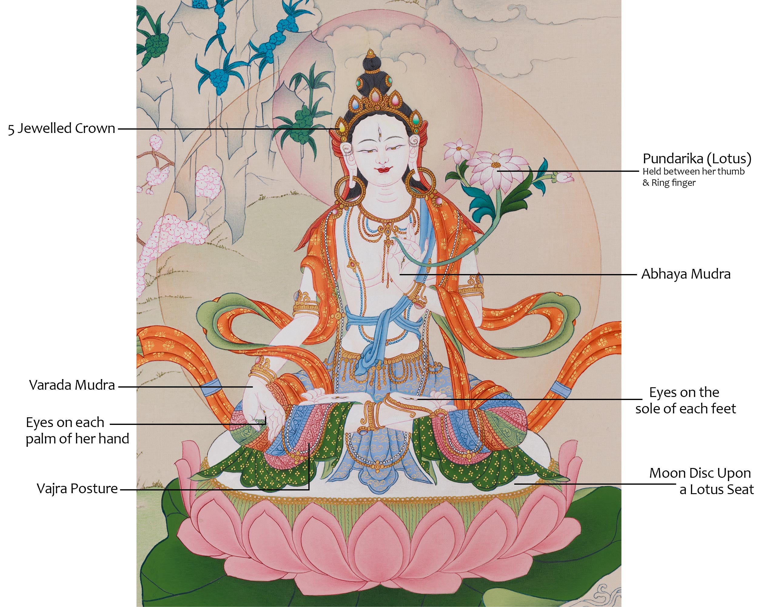 White Tara Longevity Thangka | Symbol of Healing