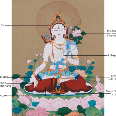 Female Bodhisattva White Tara Thangka | Handmade Sita Tara Painting