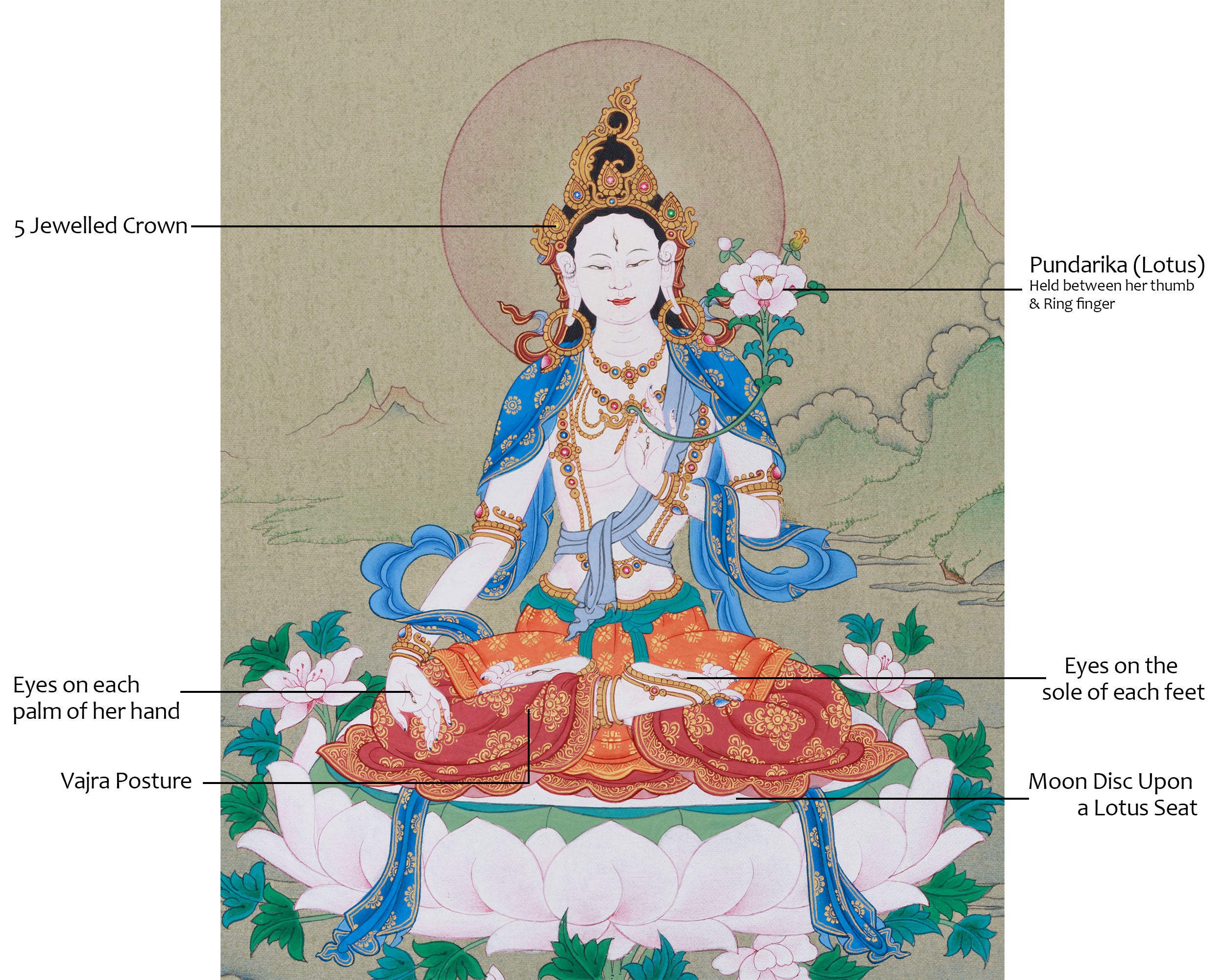 The Female Buddha, Sita Tara | Seven Eyes Goddess