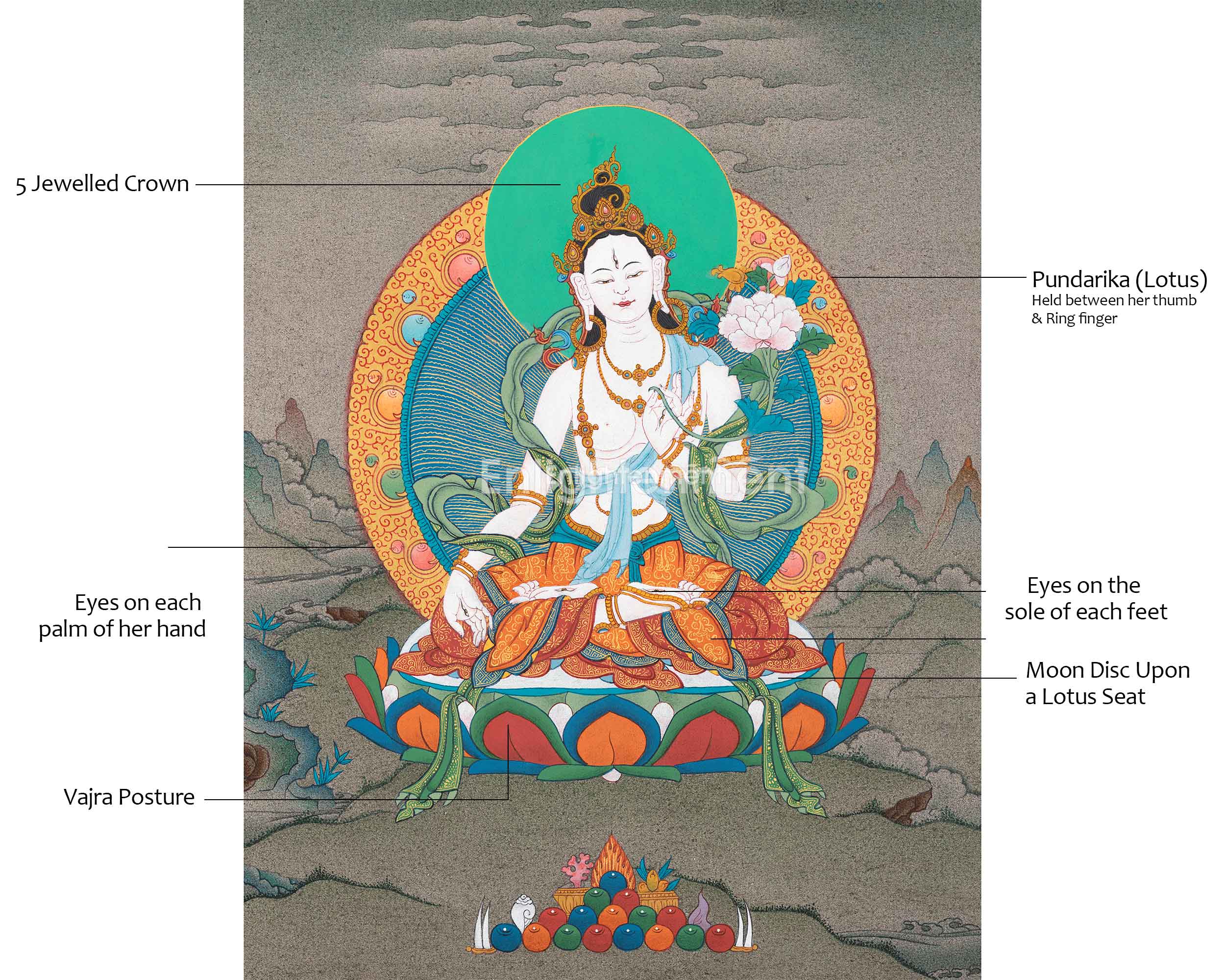 White Tara Goddess Artwork |  Handpainted Thangka for Tranquil Spaces | Wall Hanging Decor