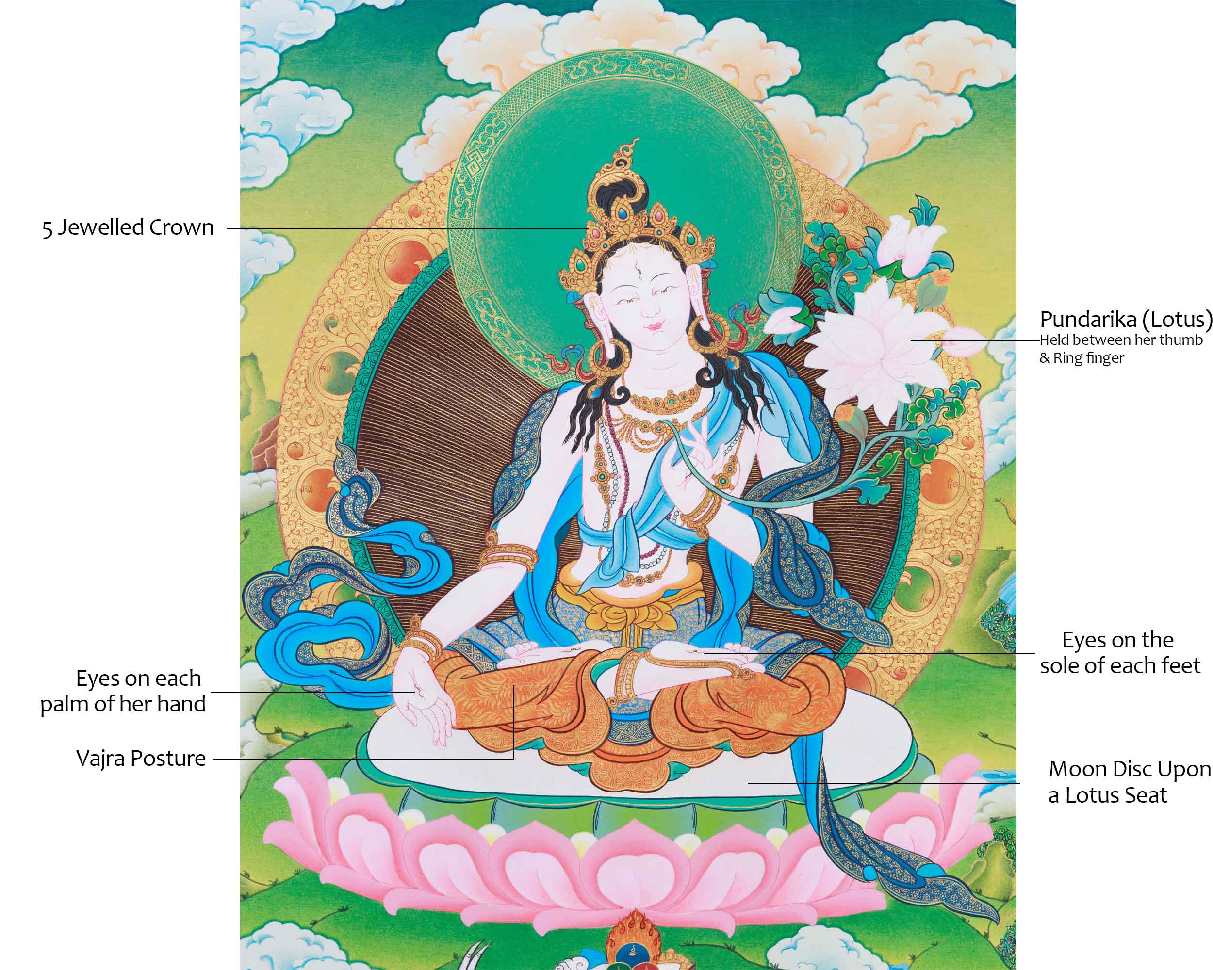 White Tara Female Buddha Thangka | Hand-Painted Art for Meditation