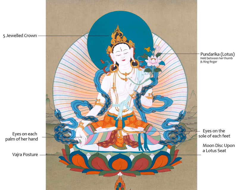 Hand Painted White Tara Thangka | Goddess Of Compassion | Traditional Wall Decor