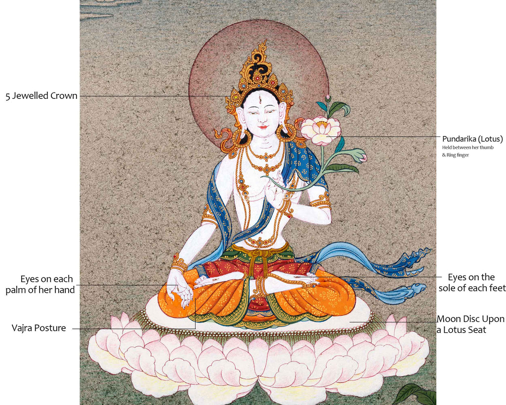 The Divine Presence of White Tara | Female Bodhisattva Thangka