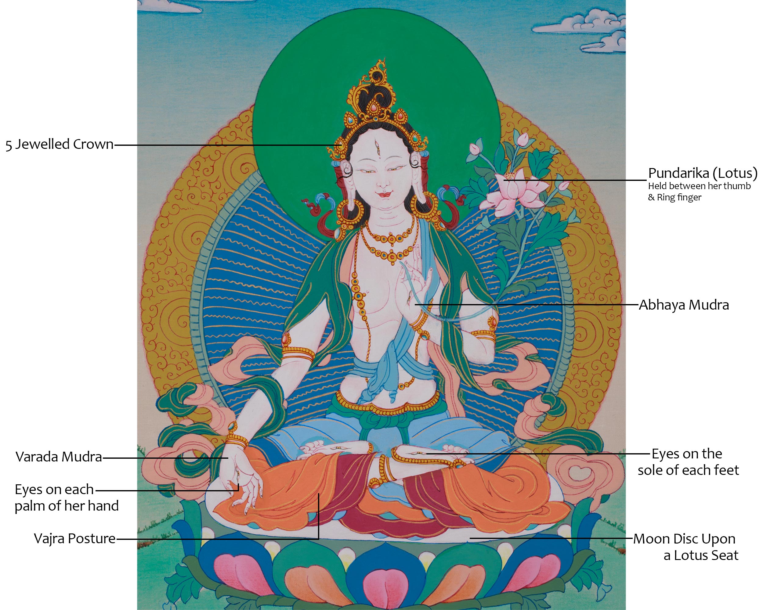 Hand-Painted Healing White Tara Thangka | Female Tibetan Buddhist Art