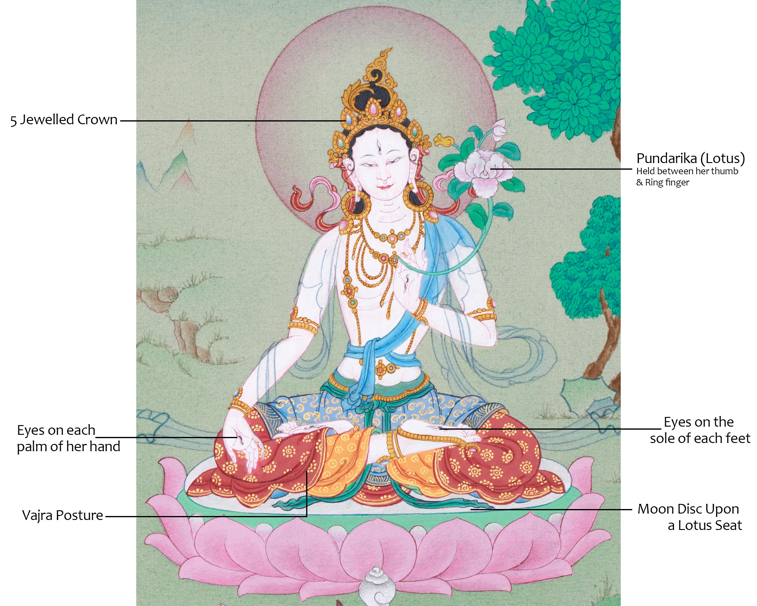 Healing Goddess Thangka, White Tara