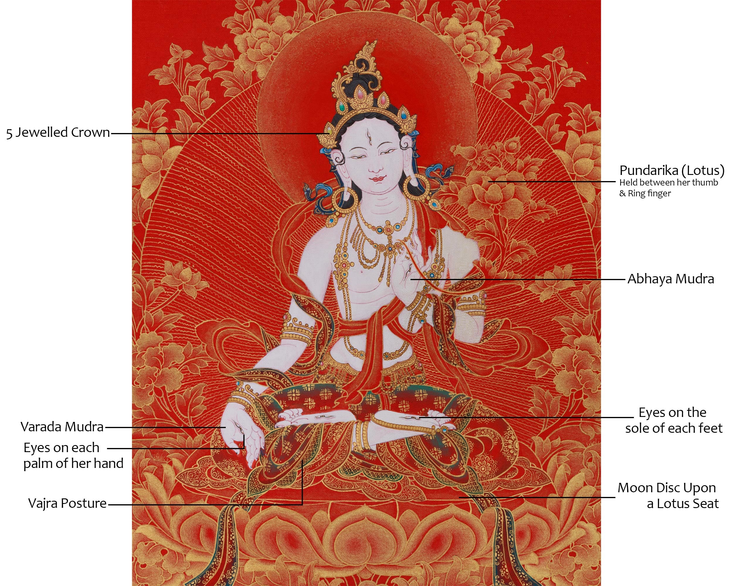 Golden White Tara Goddess Thangka | Divine Mother of Long Life