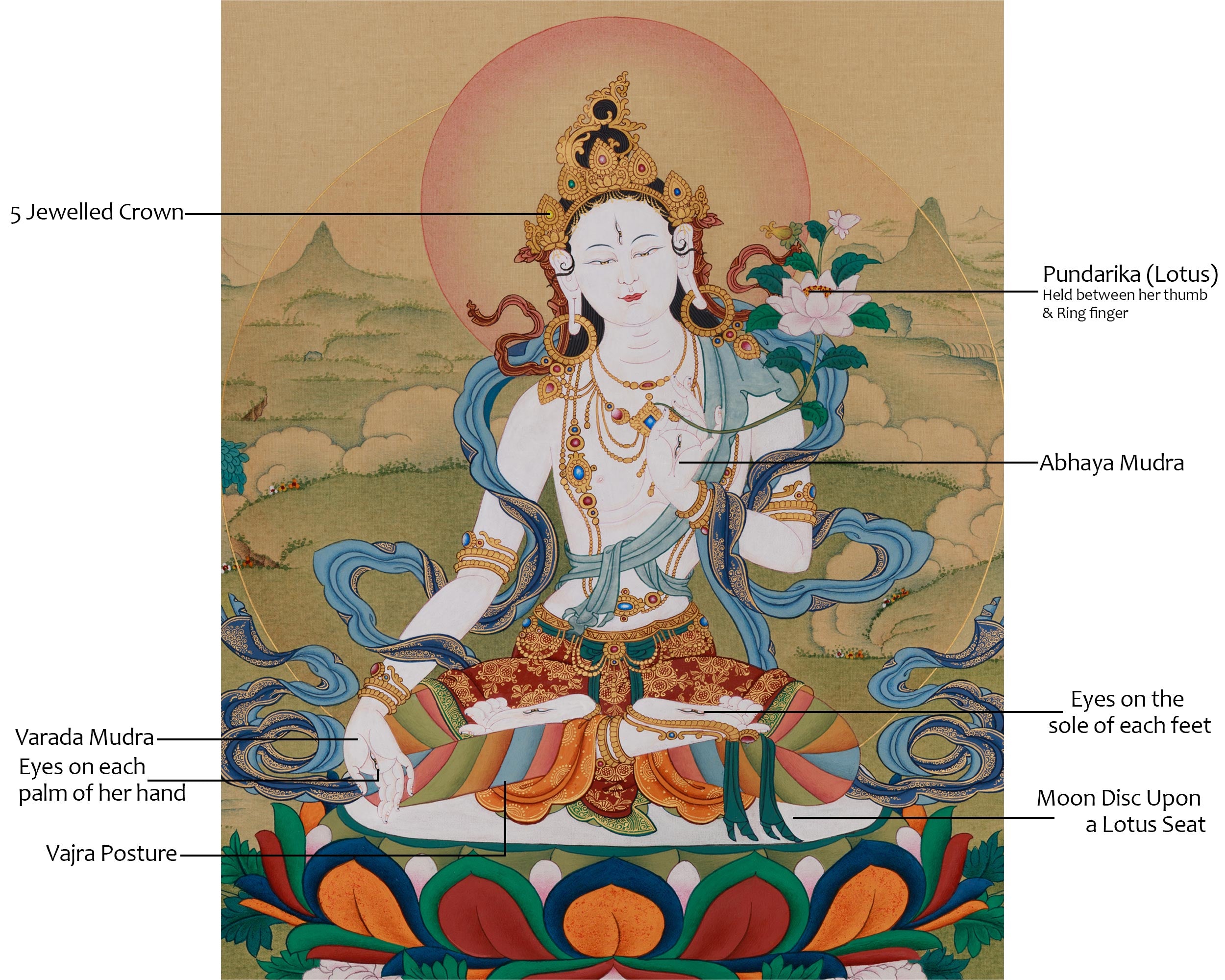 Seven Eyes Goddess, White Tara Thangka | Karma Gardi's Masterpiece