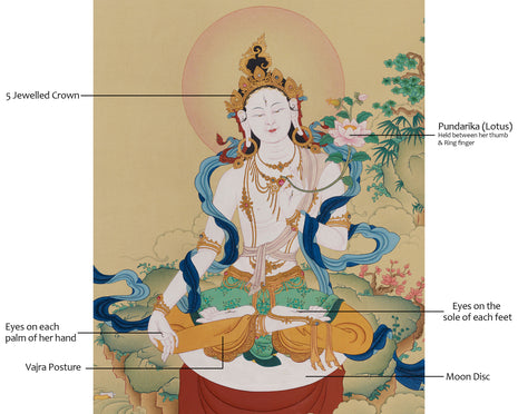 Exclusive Seven-Eyed White Shyama Tara Thangka | A True Buddhist Collector’s Item