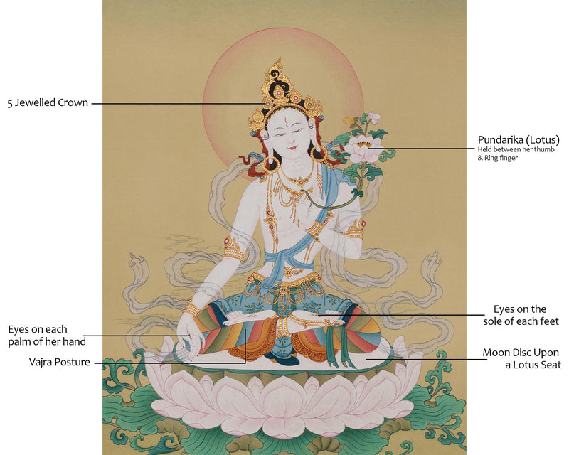 Goddess Dolma Karpo (White Tara) Thangka | Compassion, Healing, and Longevity