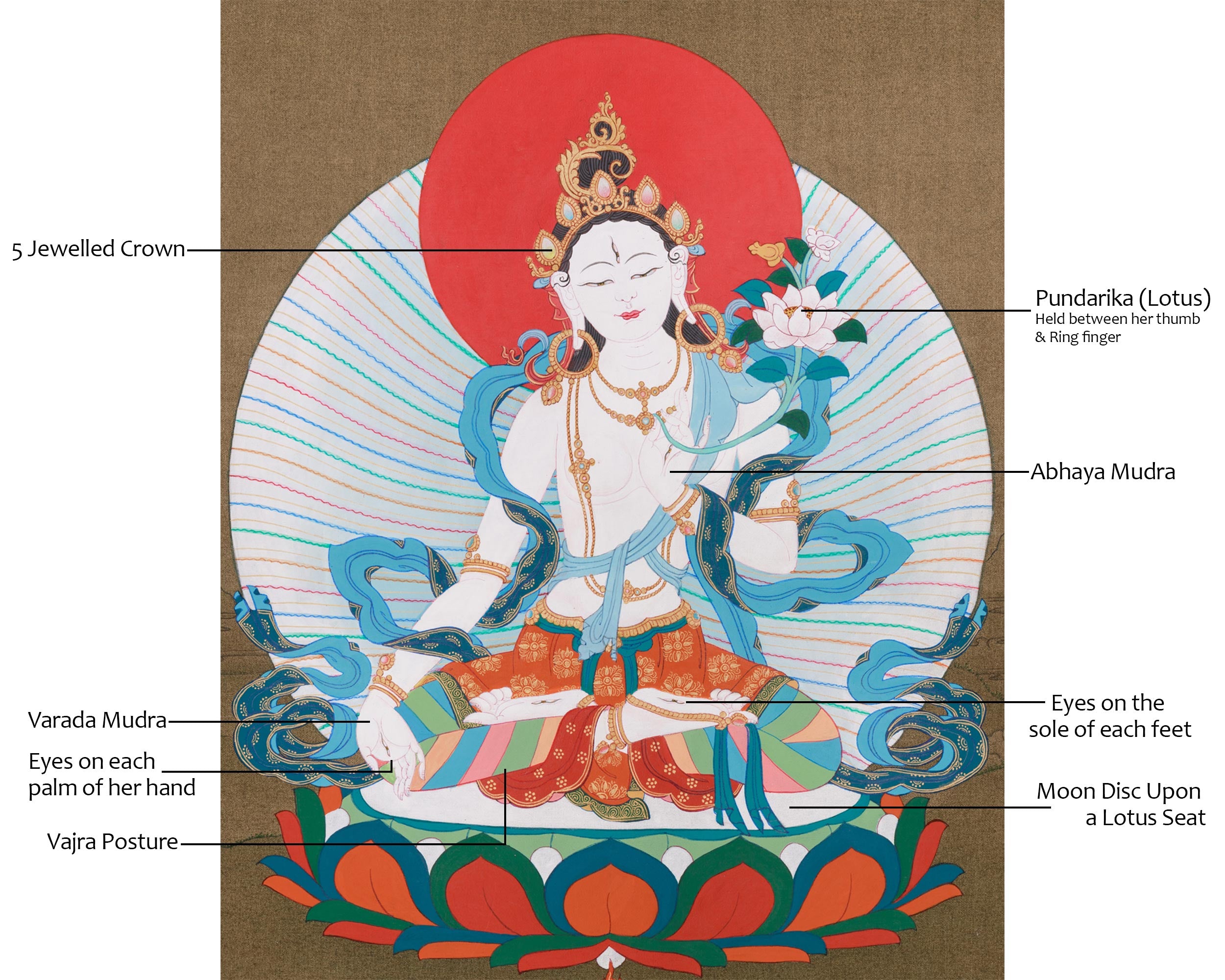 Long Life Deity White Tara Thangka | Tibetan Goddess of Healing