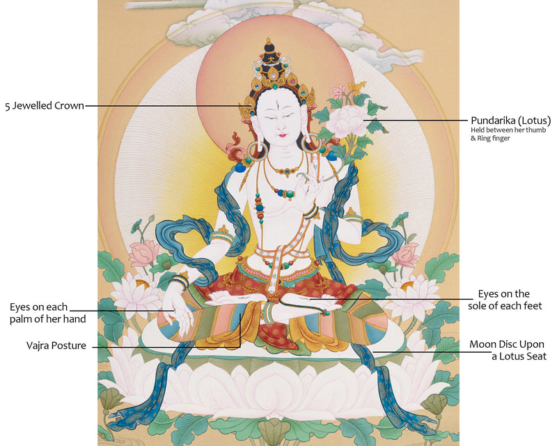 Radiant White Tara Thangka | Masterwork from Enlightenment Studio