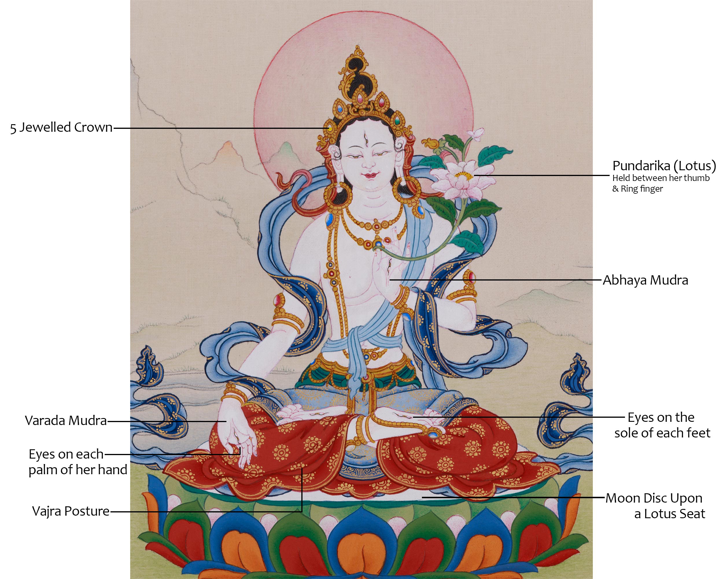 Thangka of White Tara, Goddess of Longevity | A Sacred Symbol of Peace and Health