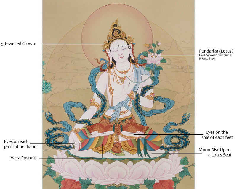 White Shyama Tara