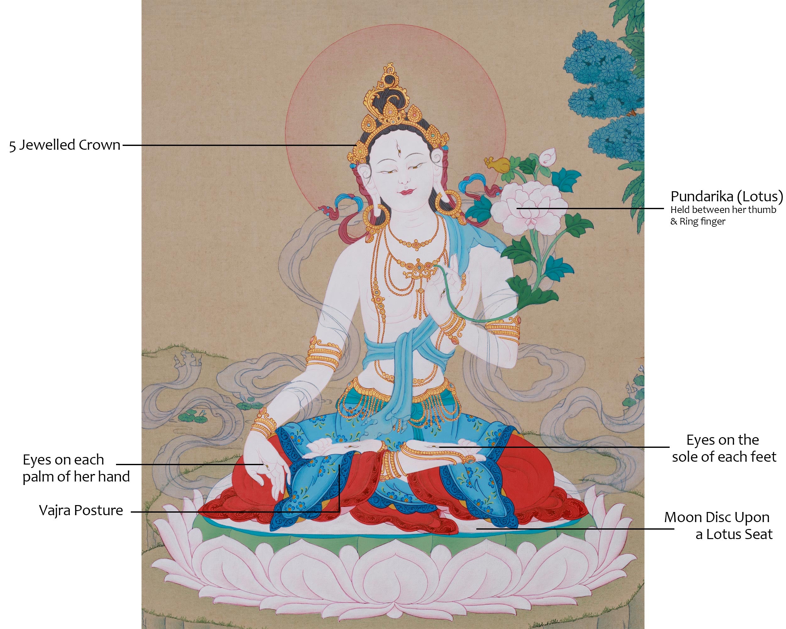 Tibetan Bodhisattva Tara | Seven-Eyed Goddess, White Dolma Artwork