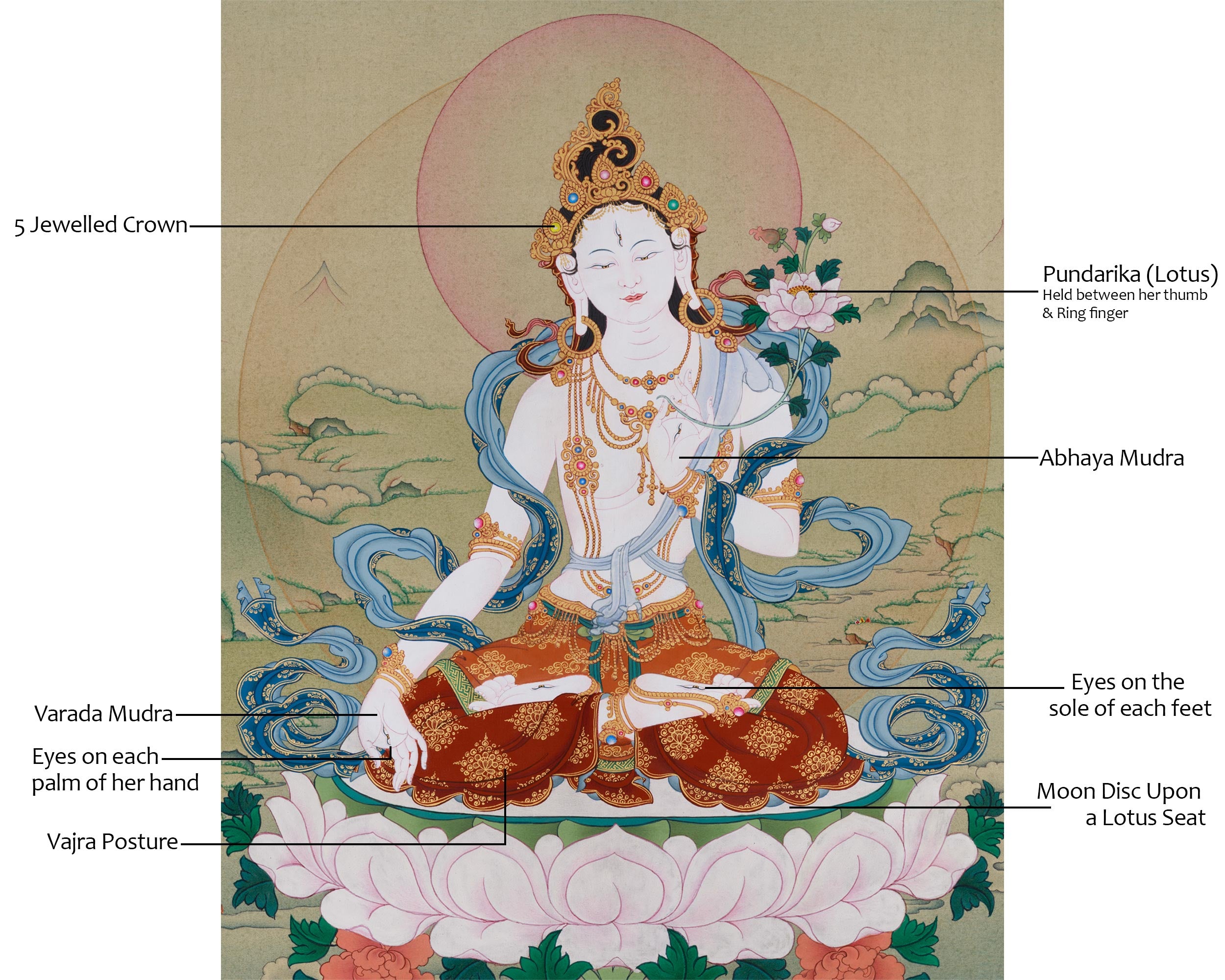 Healing Goddess White Tara Painting | Embodiment of Compassionate Longevity