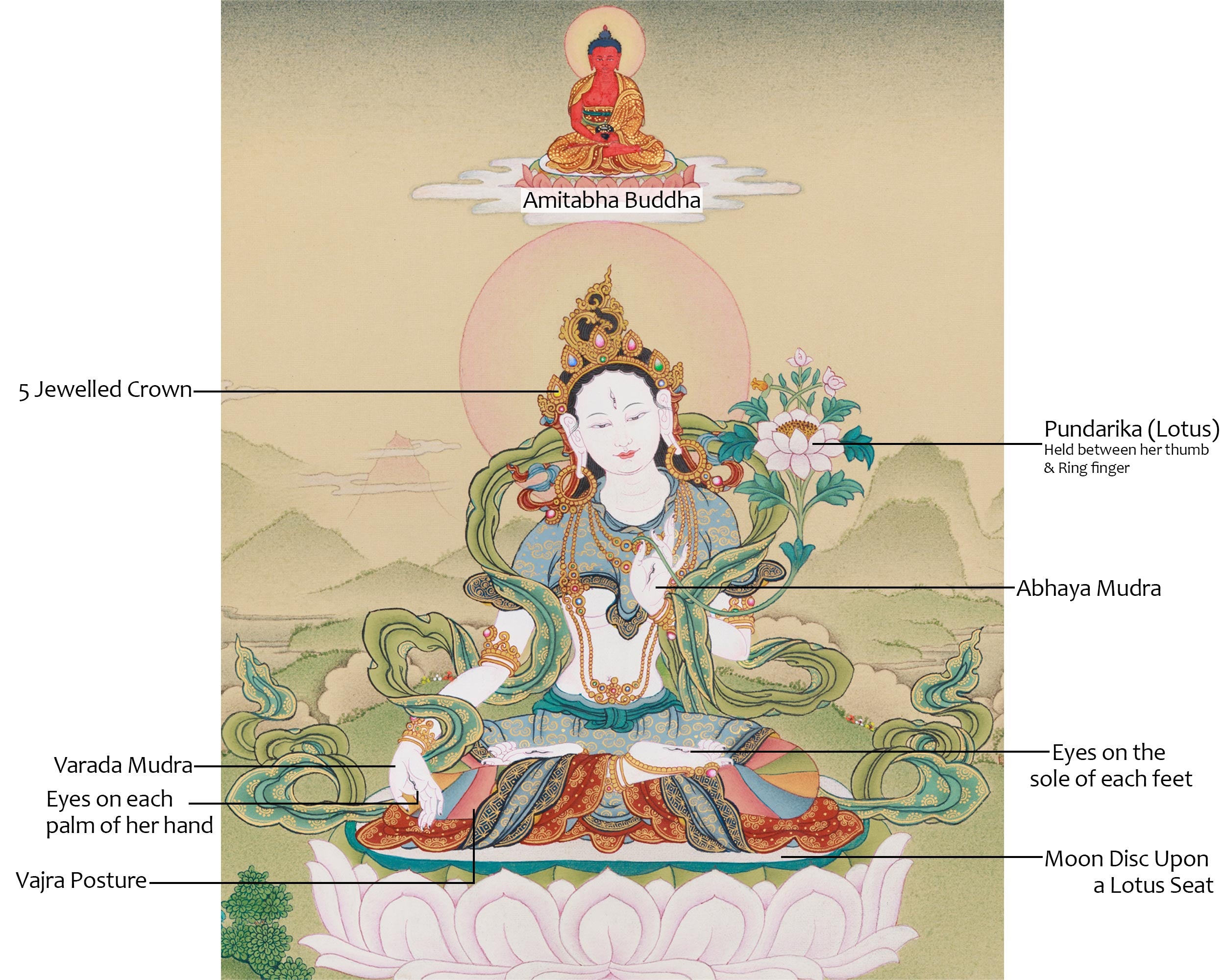White Tara with Buddha Amitabha | The Divine Union of Compassion and Infinite Light