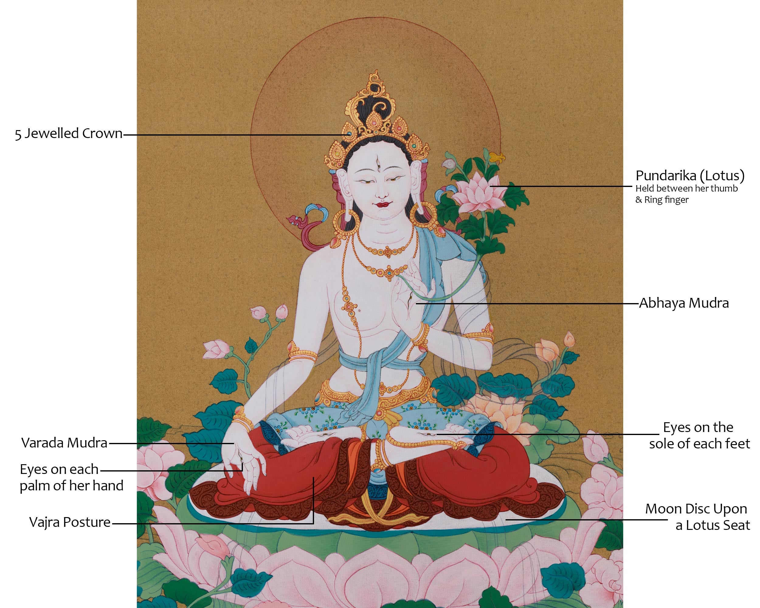 Female Bodhisattva White Tara Thangka | Karma Gadri Artwork | 24K Gold Accents