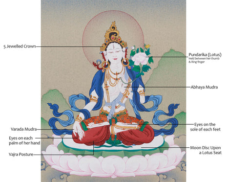 13 Inches White Tara Buddha Art | Hand-Painted Tibetan Deity of Healing