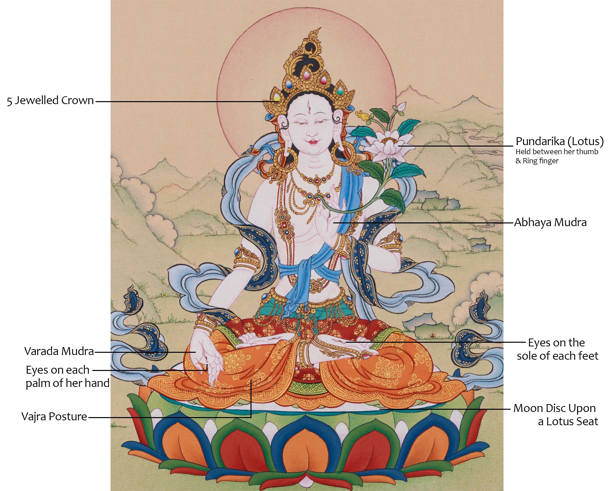 White Tara Buddhist Art | Seven-Eyed Goddess of Healing | 24K Gold & Natural Stone Colors
