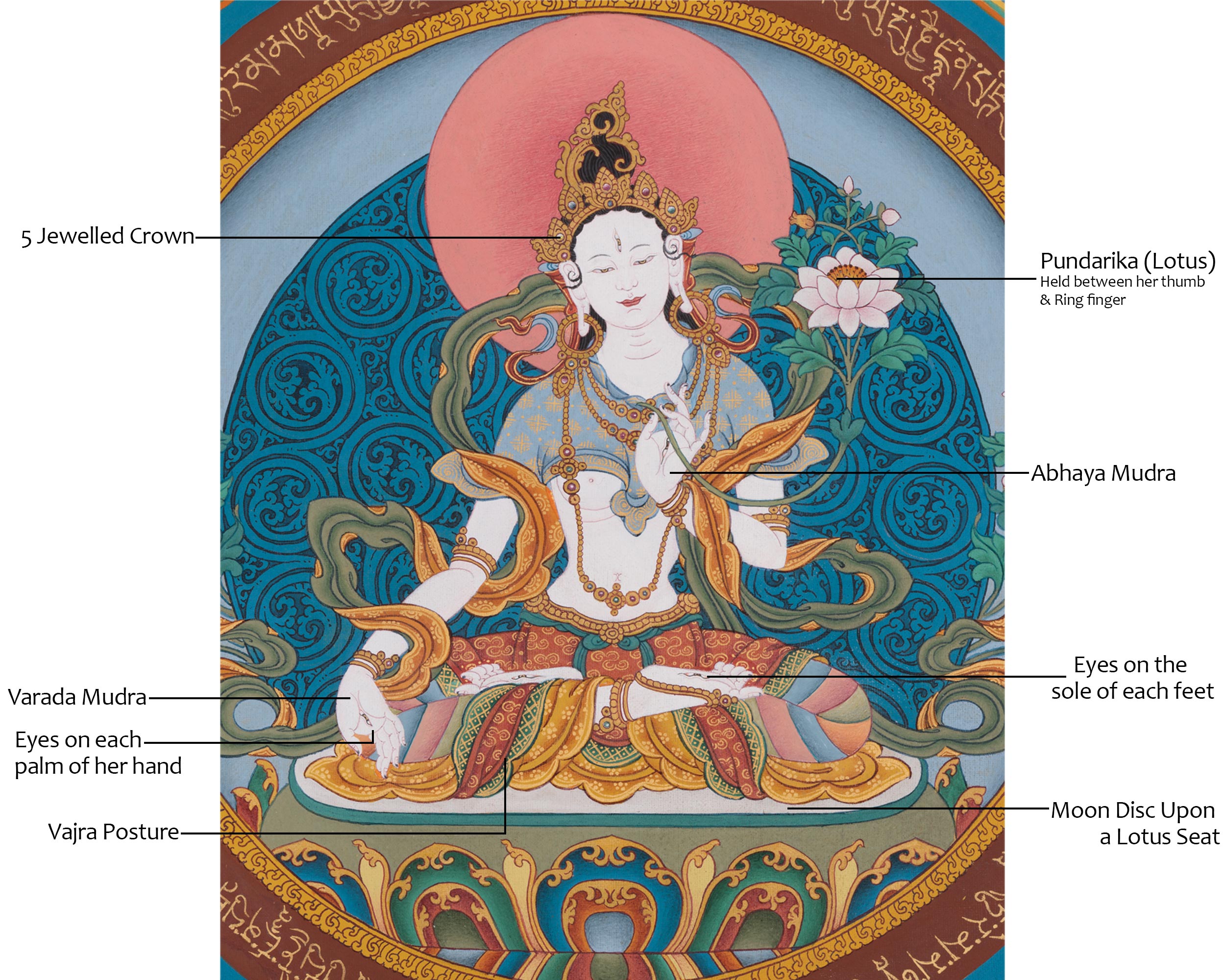 Exquisite Goddess White Tara Mandala Thangka | Female Buddhist Deity of Health and Protection