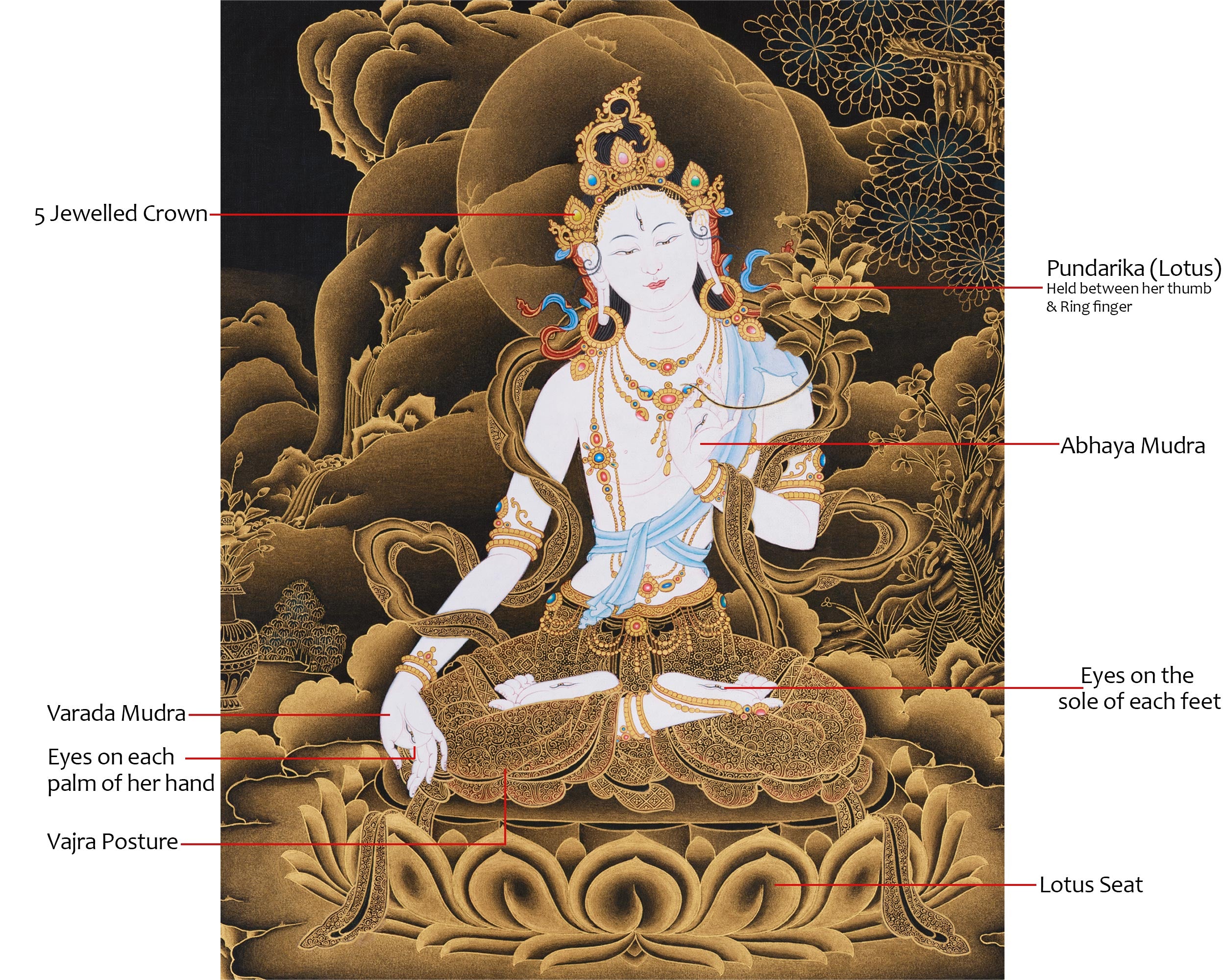 Premium White Tara Bodhisattva Painting | Divine Mother of Healing and Longevity