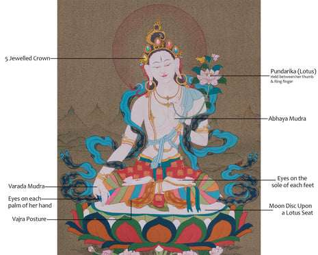 White Tara, Healing Goddess | Tibetan Artwork of Longevity and Protection