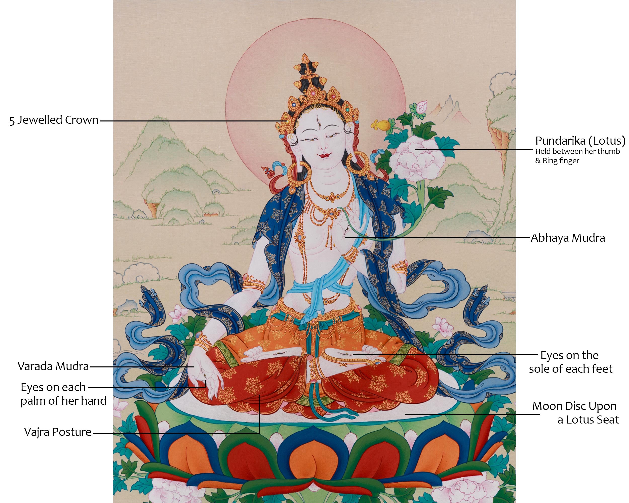Sita Tara Goddess (White Tara) | Protector of Longevity and Compassion