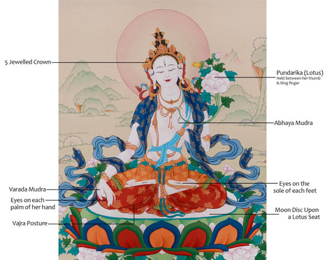 Sita Tara Goddess (White Tara) | Protector of Longevity and Compassion