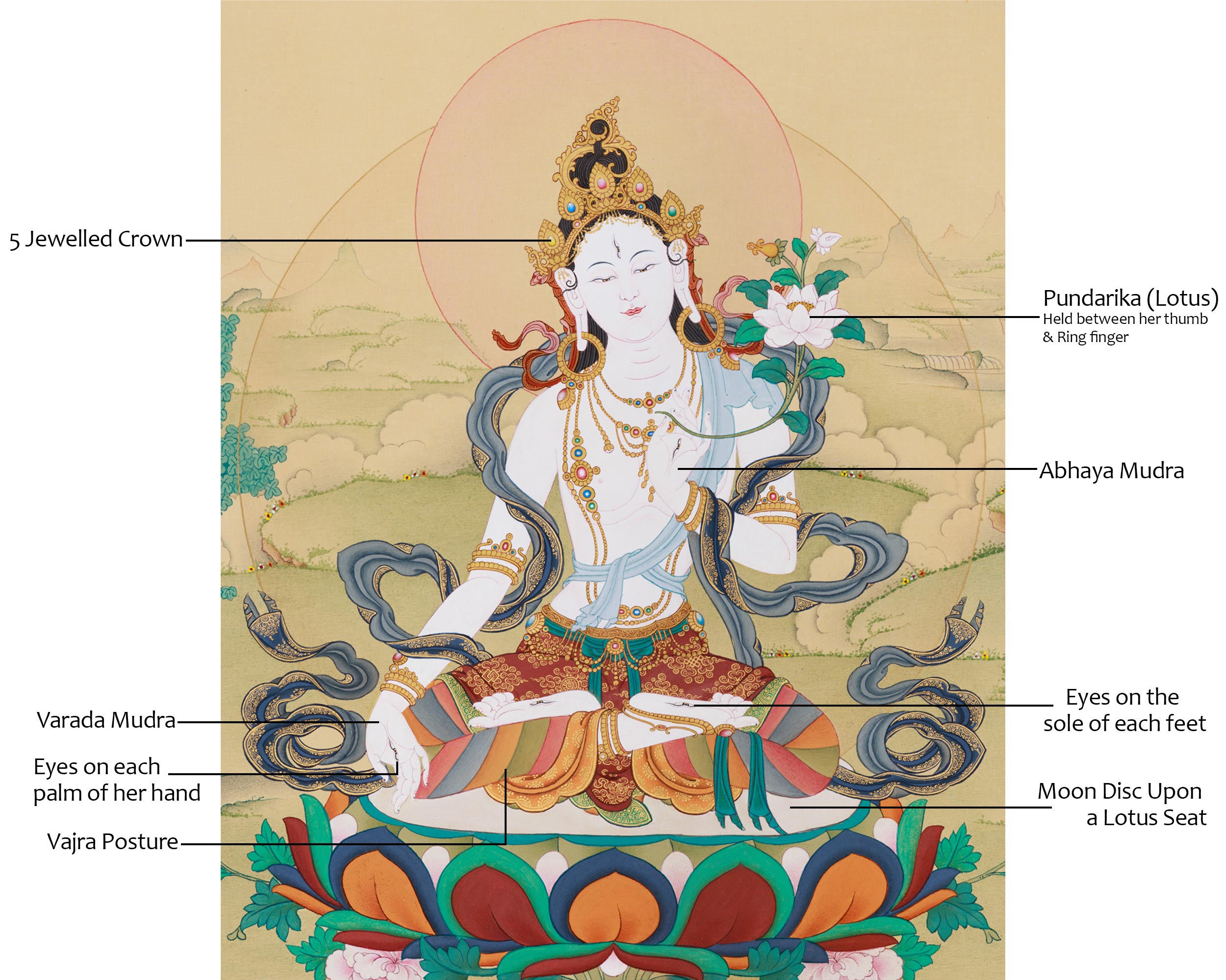 Meditation Goddess White Tara | The Enlightened Healer Who Grants Long Life